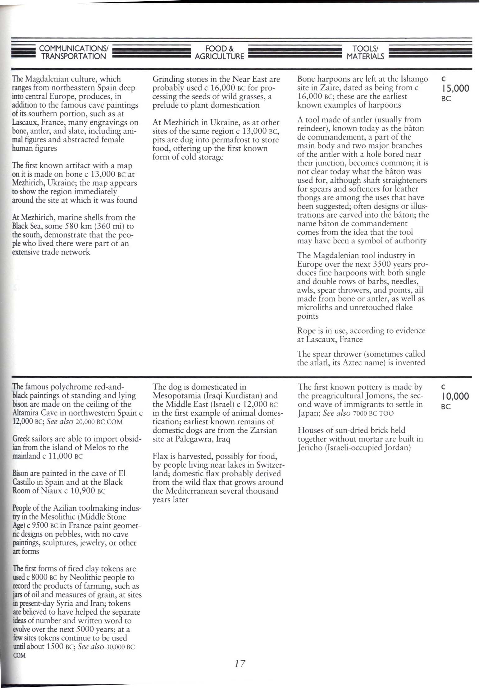 THE TIMETABLES OF TECHNOLOGY: a chronology of the most important people and events in the history of technology--paper. sisc8581d